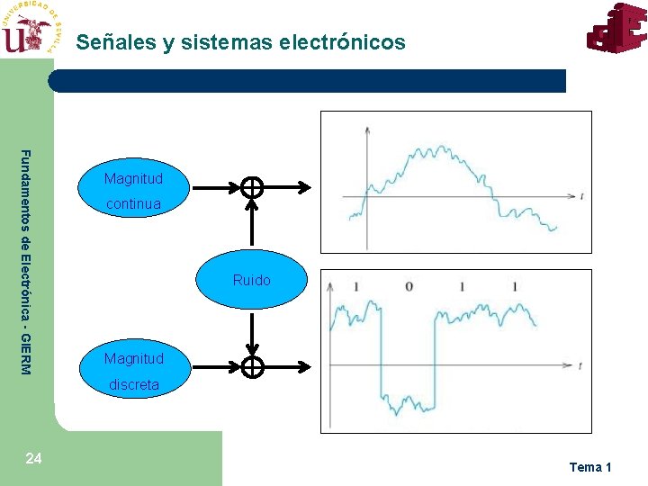 Señales y sistemas electrónicos Fundamentos de Electrónica - GIERM Magnitud continua Ruido Magnitud discreta