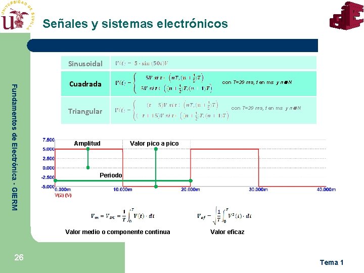 Señales y sistemas electrónicos Sinusoidal Fundamentos de Electrónica - GIERM con T=20 ms, t