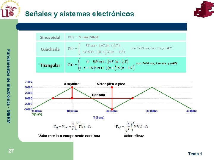 Señales y sistemas electrónicos Sinusoidal Fundamentos de Electrónica - GIERM con T=20 ms, t