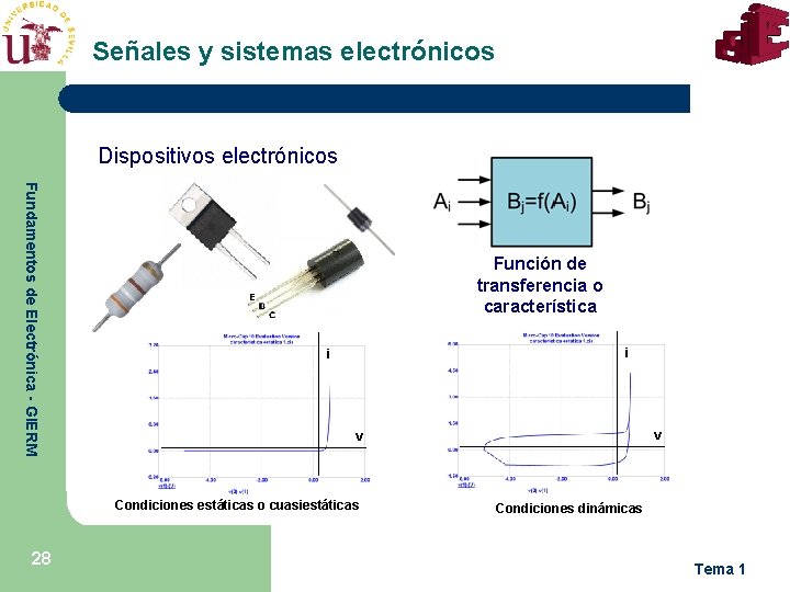 Señales y sistemas electrónicos Dispositivos electrónicos Fundamentos de Electrónica - GIERM Función de transferencia