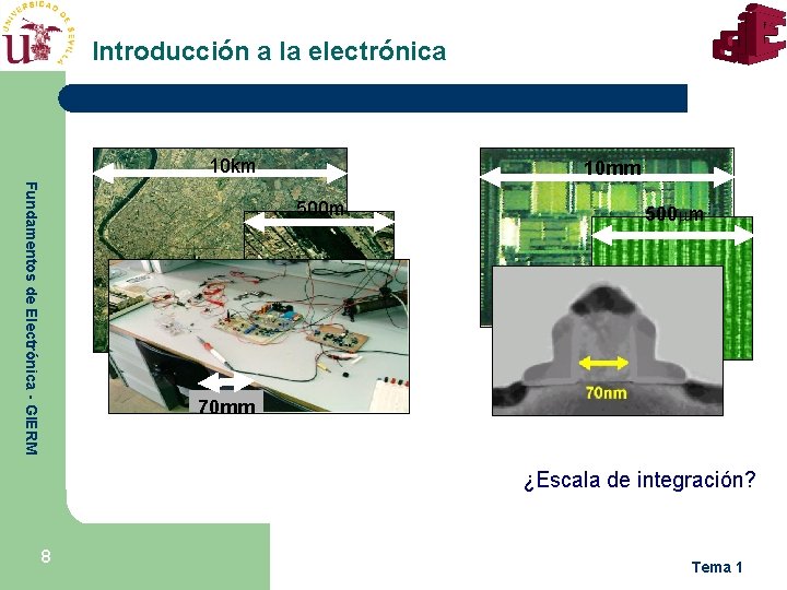 Introducción a la electrónica 10 km 10 mm Fundamentos de Electrónica - GIERM 500