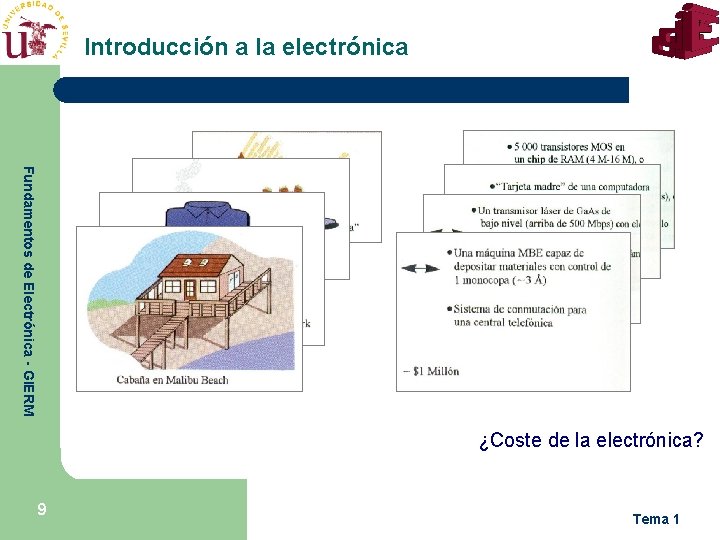 Introducción a la electrónica Fundamentos de Electrónica - GIERM ¿Coste de la electrónica? 9
