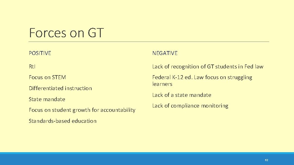 Forces on GT POSITIVE NEGATIVE Rt. I Lack of recognition of GT students in