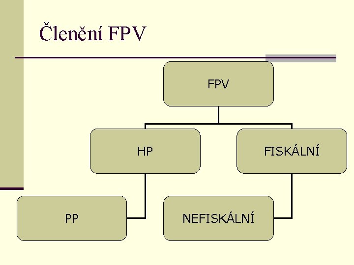 Členění FPV HP PP FISKÁLNÍ NEFISKÁLNÍ 