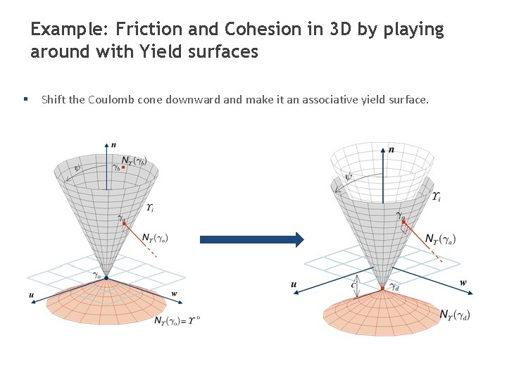 Example: Friction and Cohesion in 3 D by playing around with Yield surfaces §