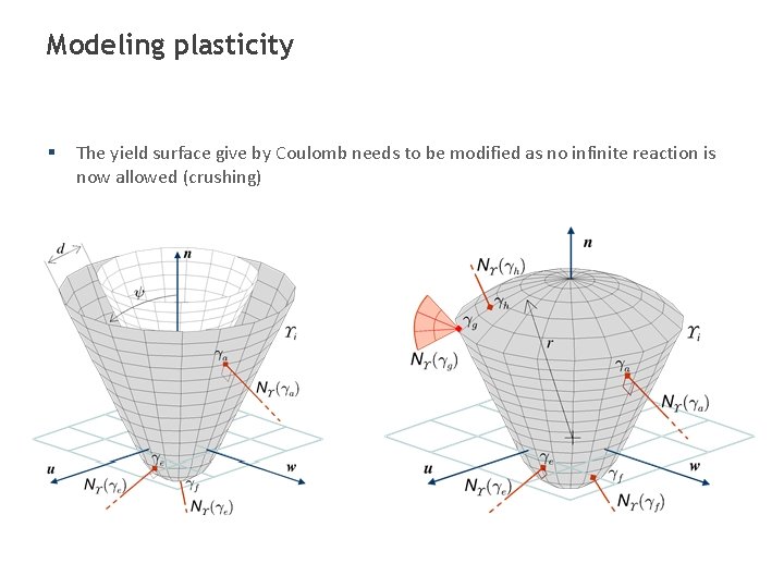 Modeling plasticity § The yield surface give by Coulomb needs to be modified as