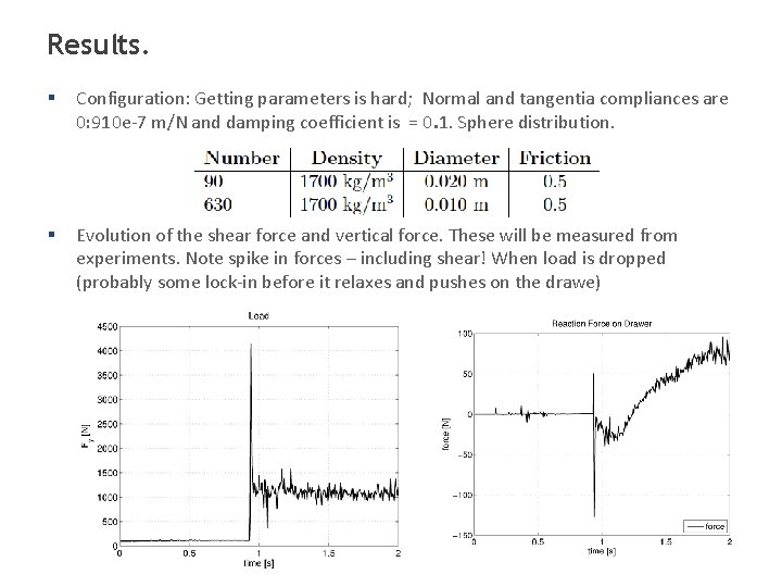 Results. § Configuration: Getting parameters is hard; Normal and tangentia compliances are 0: 910