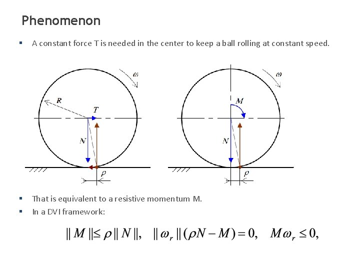 Phenomenon § A constant force T is needed in the center to keep a