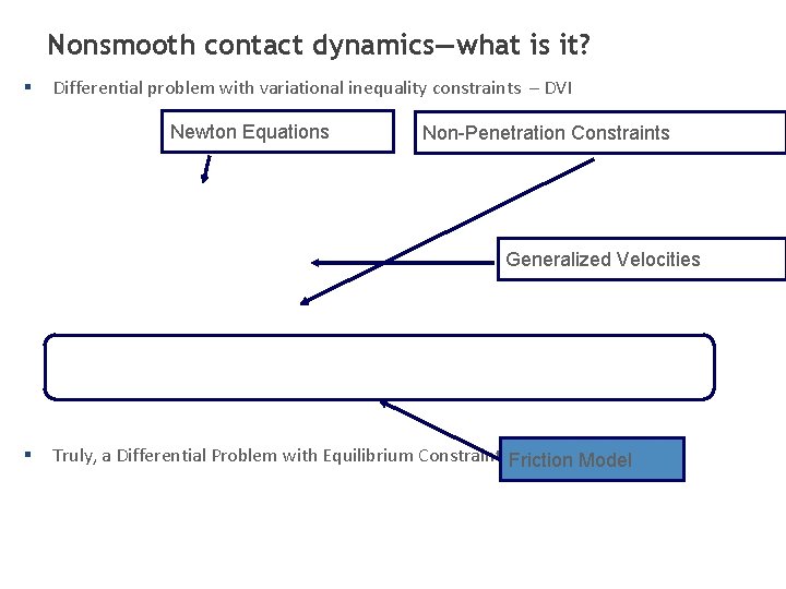 Nonsmooth contact dynamics—what is it? § Differential problem with variational inequality constraints – DVI