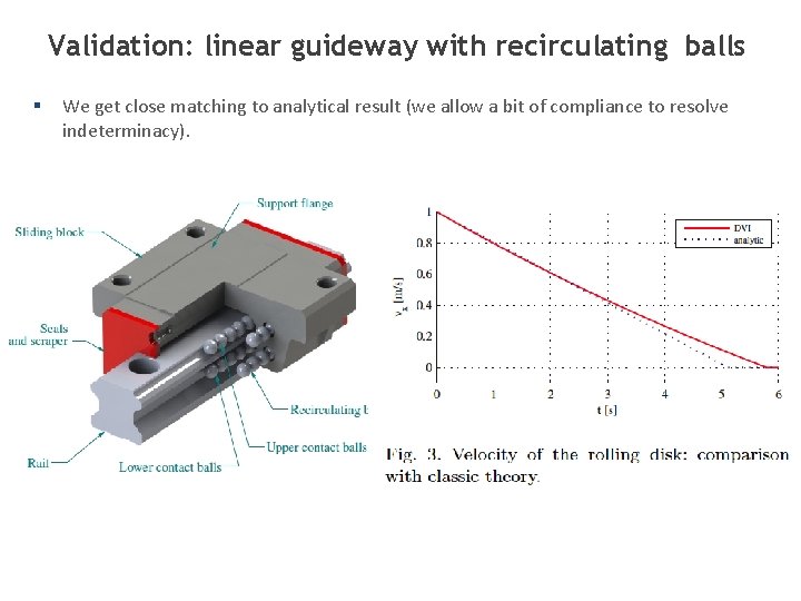 Validation: linear guideway with recirculating balls § We get close matching to analytical result