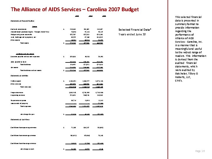 The Alliance of AIDS Services – Carolina 2007 Budget 2007 2006 2005 Statements of