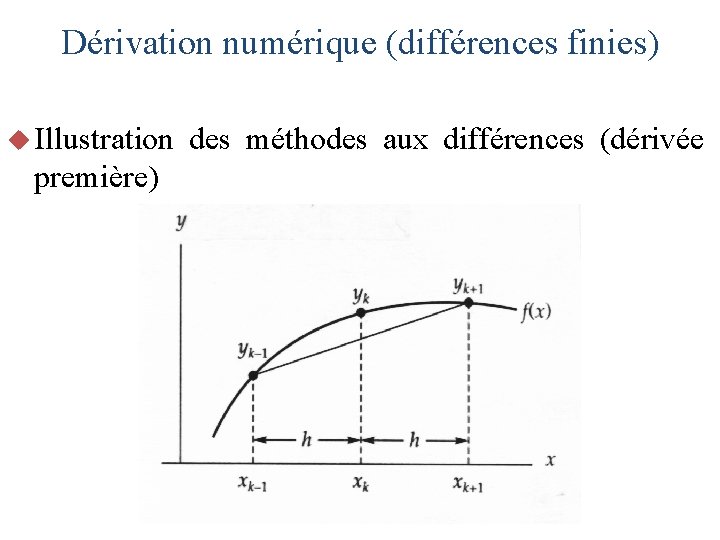 Dérivation numérique (différences finies) u Illustration première) des méthodes aux différences (dérivée 