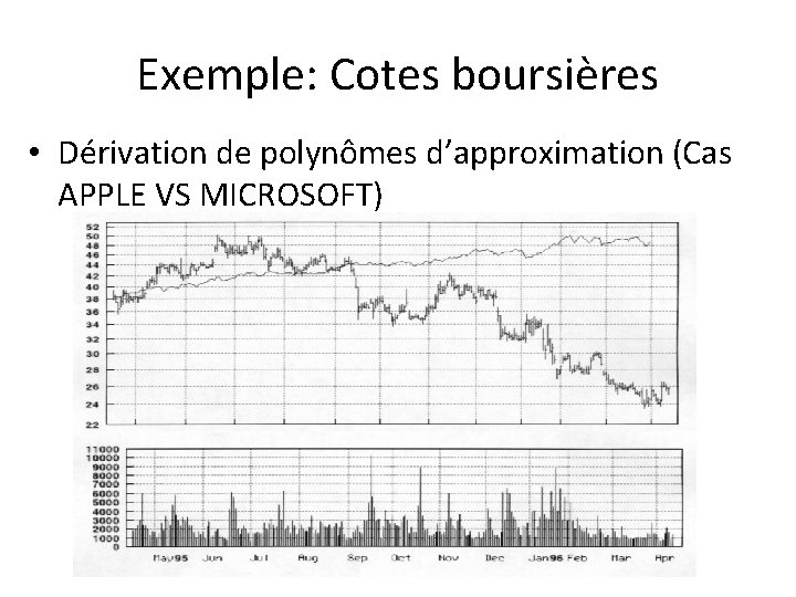 Exemple: Cotes boursières • Dérivation de polynômes d’approximation (Cas APPLE VS MICROSOFT) 