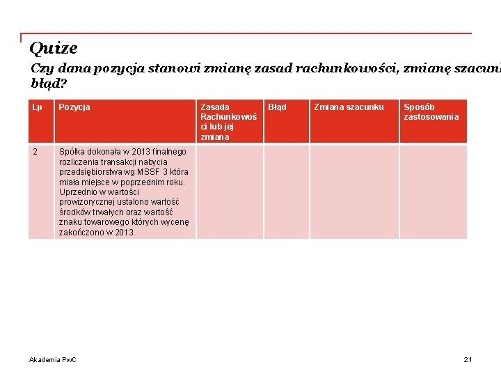 Quize Czy dana pozycja stanowi zmianę zasad rachunkowości, zmianę szacunk błąd? Lp Pozycja 2