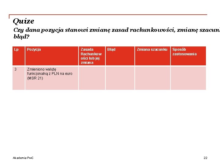 Quize Czy dana pozycja stanowi zmianę zasad rachunkowości, zmianę szacunk błąd? Lp Pozycja 3