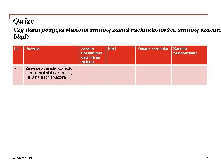 Quize Czy dana pozycja stanowi zmianę zasad rachunkowości, zmianę szacunk błąd? Lp Pozycja 7