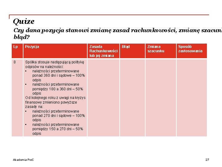 Quize Czy dana pozycja stanowi zmianę zasad rachunkowości, zmianę szacunk błąd? Lp Pozycja 8