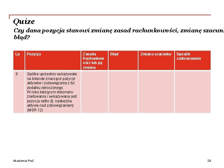 Quize Czy dana pozycja stanowi zmianę zasad rachunkowości, zmianę szacunk błąd? Lp Pozycja 9