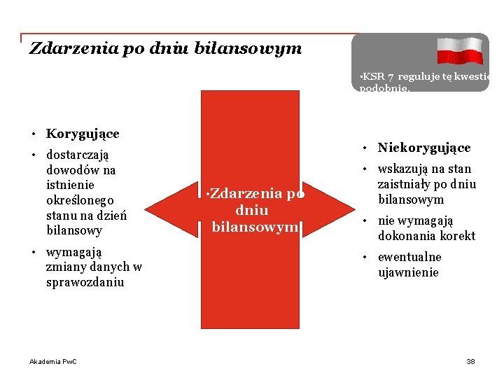 Zdarzenia po dniu bilansowym • KSR 7 reguluje tę kwestię podobnie. • Korygujące •