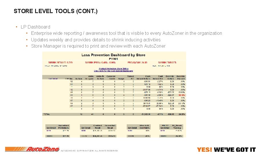 STORE LEVEL TOOLS (CONT. ) • LP Dashboard • Enterprise wide reporting / awareness STORE LEVEL TOOLS (CONT. ) • LP Dashboard • Enterprise wide reporting / awareness