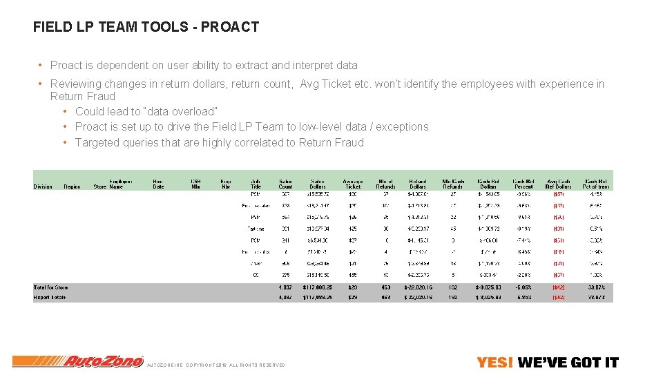 FIELD LP TEAM TOOLS - PROACT • Proact is dependent on user ability to FIELD LP TEAM TOOLS - PROACT • Proact is dependent on user ability to