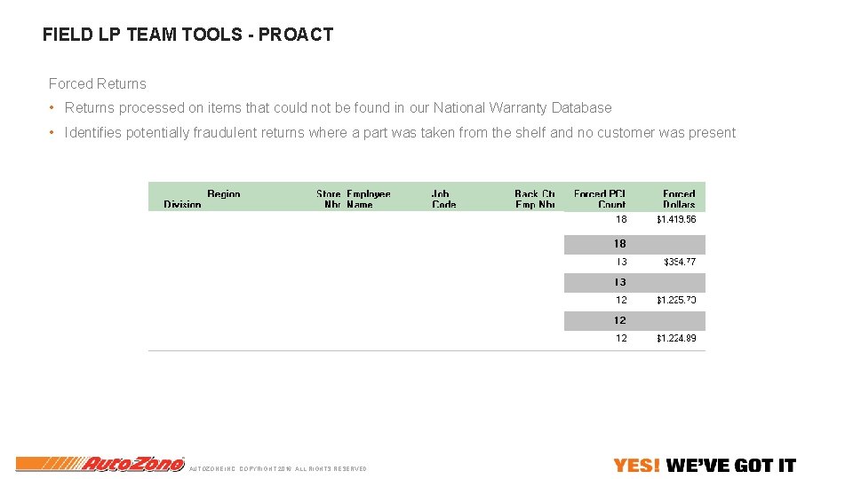 FIELD LP TEAM TOOLS - PROACT Forced Returns • Returns processed on items that FIELD LP TEAM TOOLS - PROACT Forced Returns • Returns processed on items that