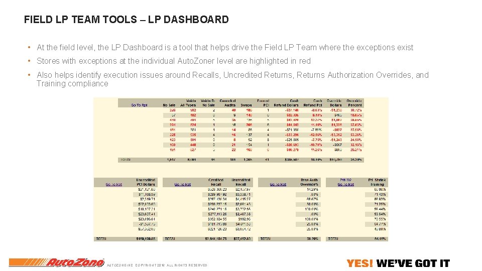 FIELD LP TEAM TOOLS – LP DASHBOARD • At the field level, the LP FIELD LP TEAM TOOLS – LP DASHBOARD • At the field level, the LP