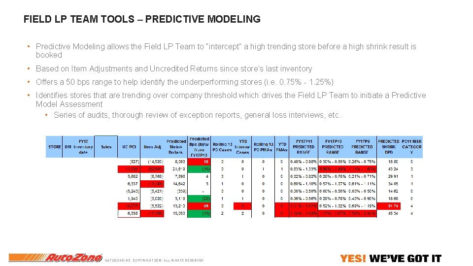 FIELD LP TEAM TOOLS – PREDICTIVE MODELING • Predictive Modeling allows the Field LP FIELD LP TEAM TOOLS – PREDICTIVE MODELING • Predictive Modeling allows the Field LP