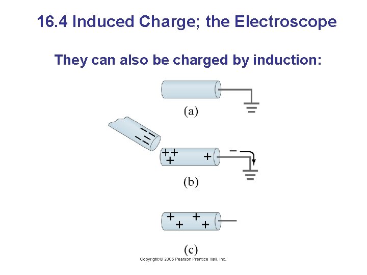 16. 4 Induced Charge; the Electroscope They can also be charged by induction: 
