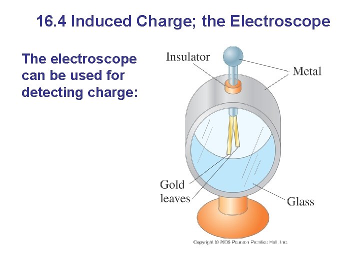 16. 4 Induced Charge; the Electroscope The electroscope can be used for detecting charge: