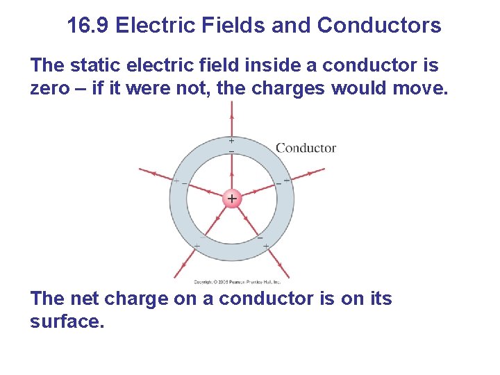 16. 9 Electric Fields and Conductors The static electric field inside a conductor is