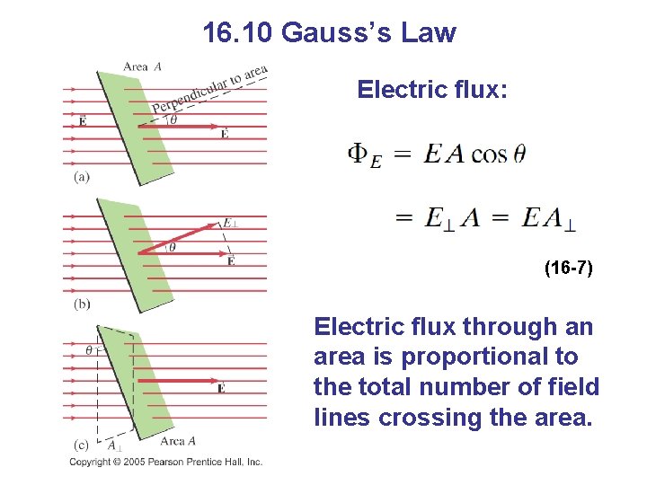 16. 10 Gauss’s Law Electric flux: (16 -7) Electric flux through an area is