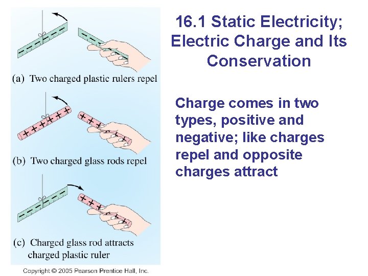 16. 1 Static Electricity; Electric Charge and Its Conservation Charge comes in two types,