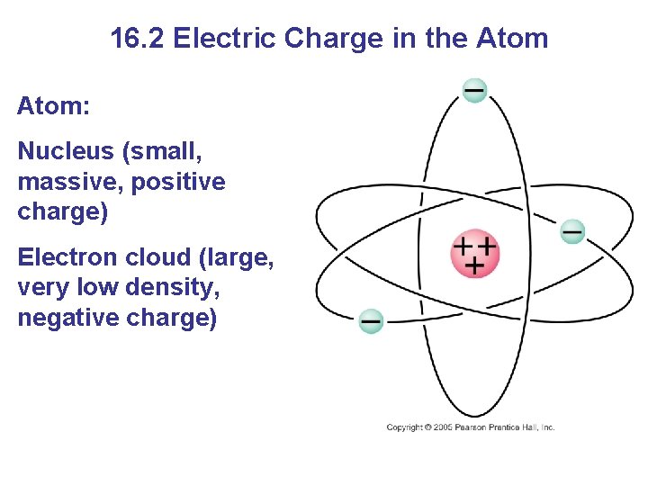 16. 2 Electric Charge in the Atom: Nucleus (small, massive, positive charge) Electron cloud