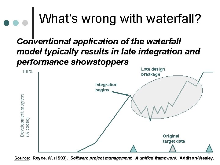 What’s Protracted integration and late breakage wrong with waterfall? Conventional application of the waterfall What’s Protracted integration and late breakage wrong with waterfall? Conventional application of the waterfall