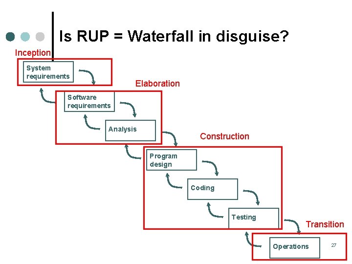 Is RUP = Waterfall in disguise? Inception System requirements Elaboration Software requirements Analysis Construction Is RUP = Waterfall in disguise? Inception System requirements Elaboration Software requirements Analysis Construction