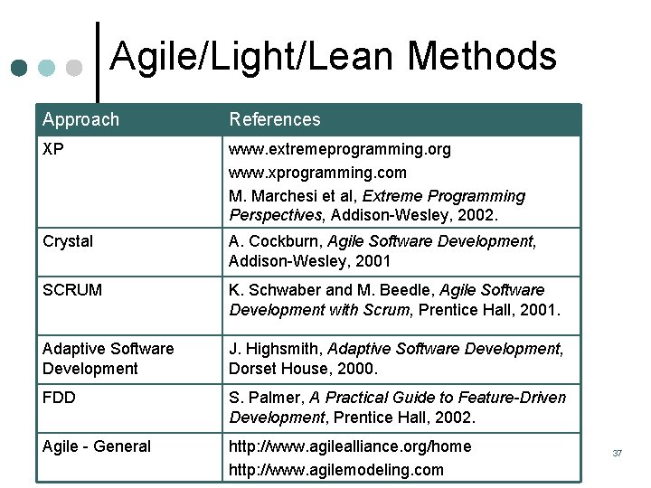 Agile/Light/Lean Methods Approach References XP www. extremeprogramming. org www. xprogramming. com M. Marchesi et Agile/Light/Lean Methods Approach References XP www. extremeprogramming. org www. xprogramming. com M. Marchesi et