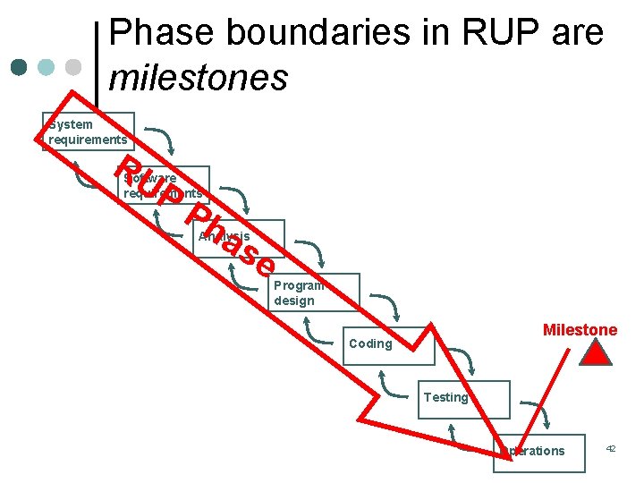 Phase boundaries in RUP are milestones System requirements RU P Software requirements Ph as Phase boundaries in RUP are milestones System requirements RU P Software requirements Ph as