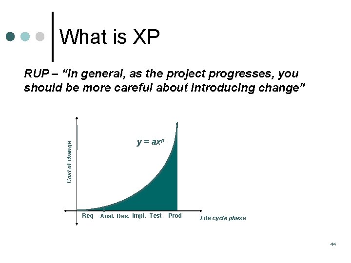 What is XP RUP – “In general, as the project progresses, you should be What is XP RUP – “In general, as the project progresses, you should be