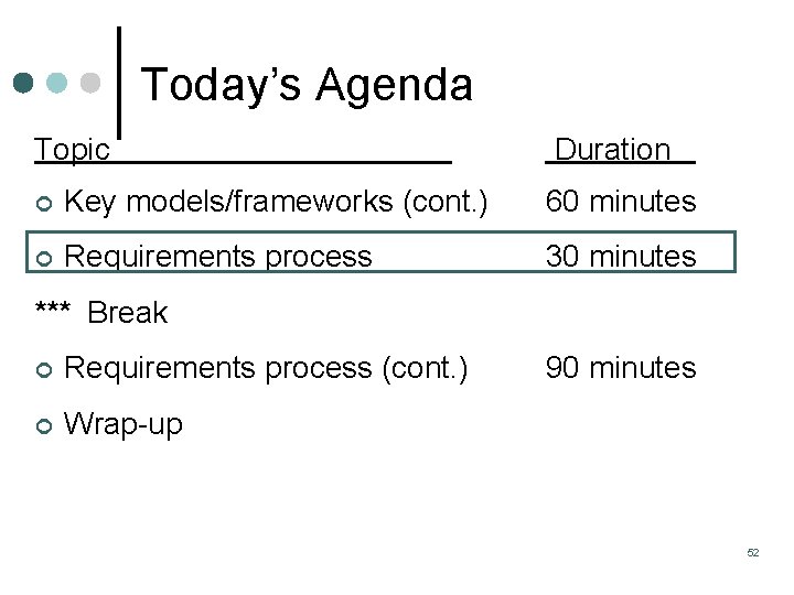 Today’s Agenda Topic Duration ¢ Key models/frameworks (cont. ) 60 minutes ¢ Requirements process Today’s Agenda Topic Duration ¢ Key models/frameworks (cont. ) 60 minutes ¢ Requirements process