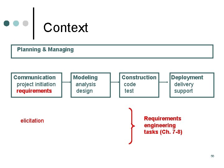 Context Planning & Managing Communication project initiation requirements elicitation Modeling analysis design Construction code Context Planning & Managing Communication project initiation requirements elicitation Modeling analysis design Construction code