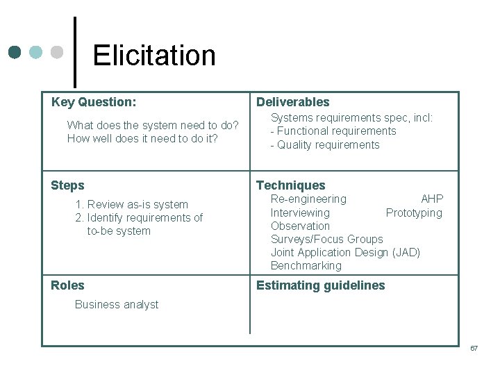 Elicitation Key Question: What does the system need to do? How well does it Elicitation Key Question: What does the system need to do? How well does it