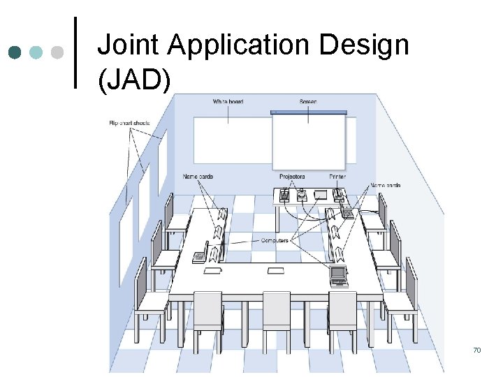Joint Application Design (JAD) 70 Joint Application Design (JAD) 70