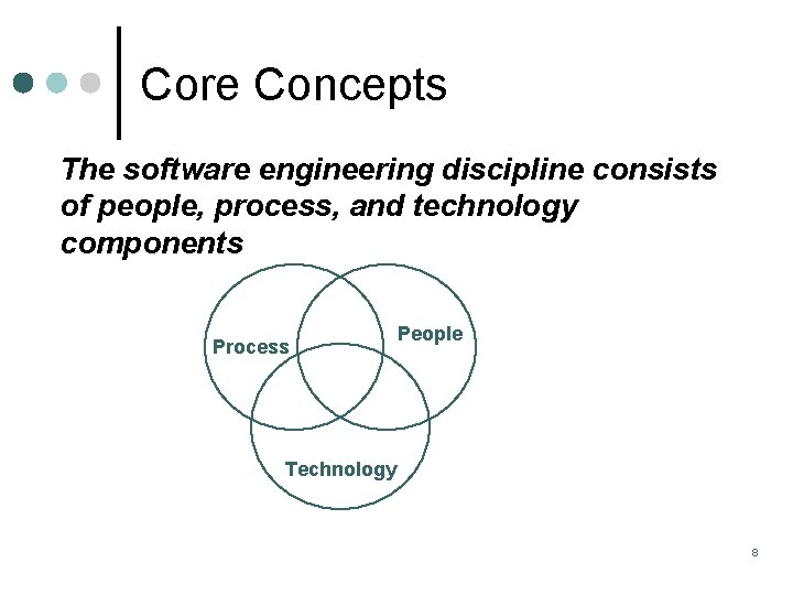 Core Concepts The software engineering discipline consists of people, process, and technology components Process Core Concepts The software engineering discipline consists of people, process, and technology components Process