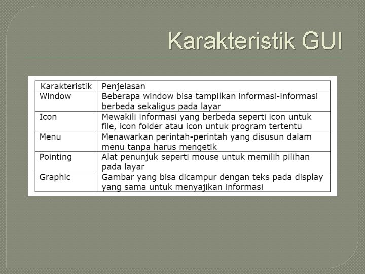 Karakteristik GUI 
