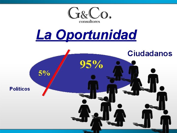 La Oportunidad 5% Politicos 95% Ciudadanos 