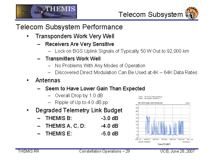 Telecom Subsystem Performance • Transponders Work Very Well – Receivers Are Very Sensitive –