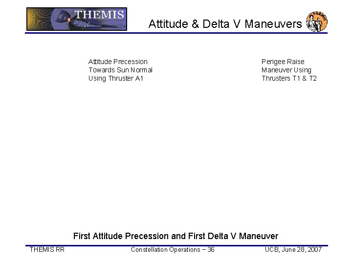 Attitude & Delta V Maneuvers Attitude Precession Towards Sun Normal Using Thruster A 1