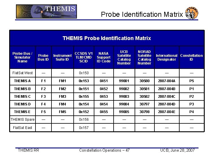 Probe Identification Matrix THEMIS Probe Identification Matrix NASA Support ID Code UCB Satellite Catalog