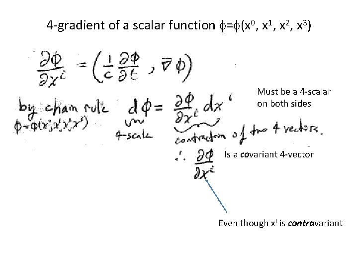 4 -gradient of a scalar function f=f(x 0, x 1, x 2, x 3)